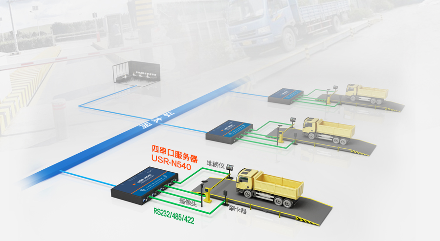 工业称重通信解决方案