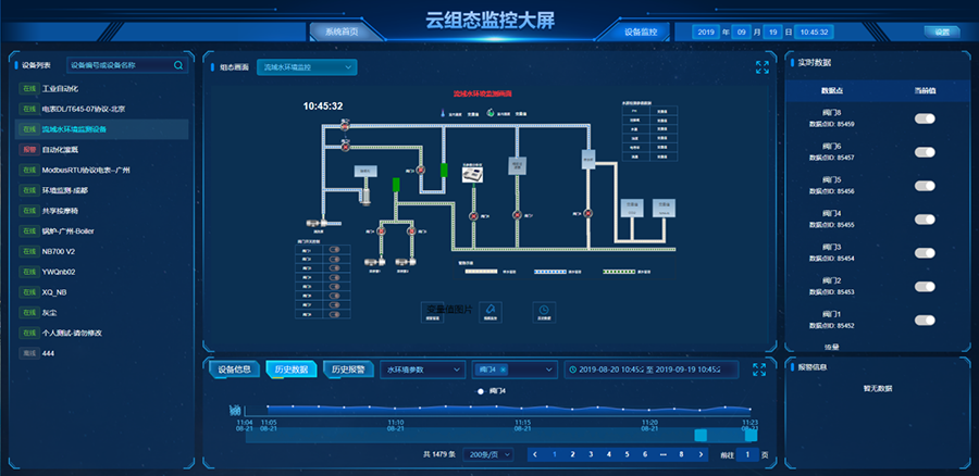 工业污水处理解决方案中云组态监控大屏