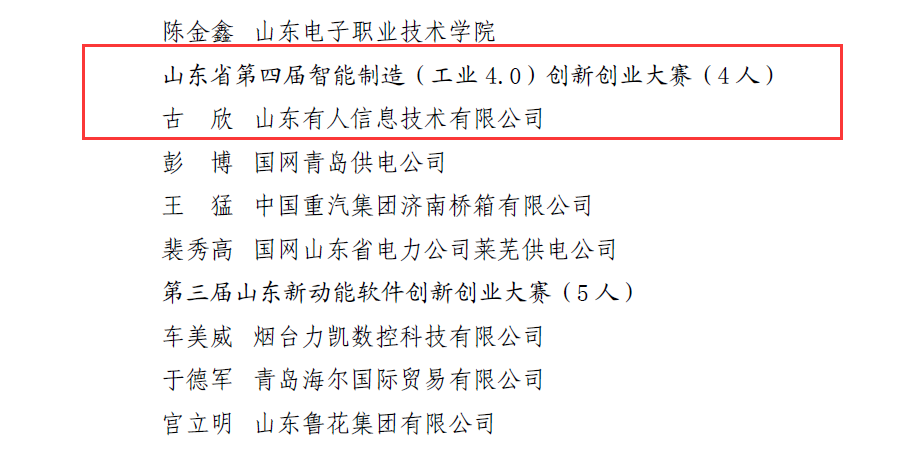 通博TBET物联网CEO古欣荣获“山东省青年岗位能手”荣誉称号