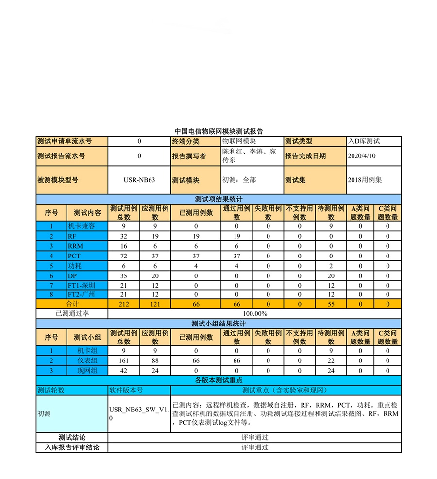 EC616芯片nbiot模块已入选电信终端D库