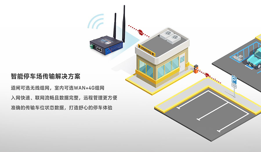 工业路由器图片G806：智能停车场传输解决方案