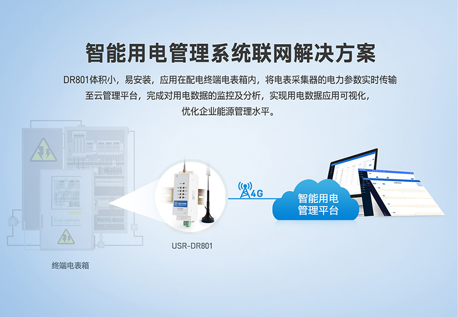 工业路由器图片G801：智能用电管理系统联网解决方案