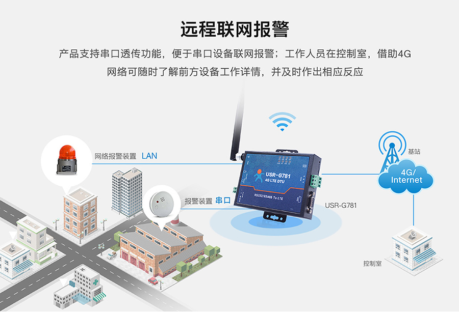 工业路由器图片G781：远程联网报警方案