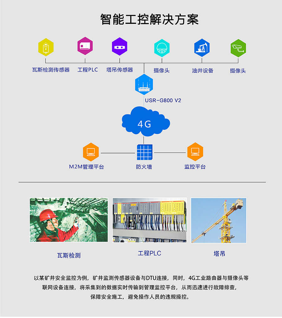 工业路由器图片G800V2：智能工控解决方案