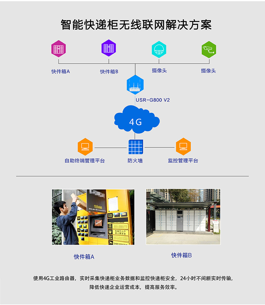 工业路由器G800V2：智能快递柜无线联网解决方案