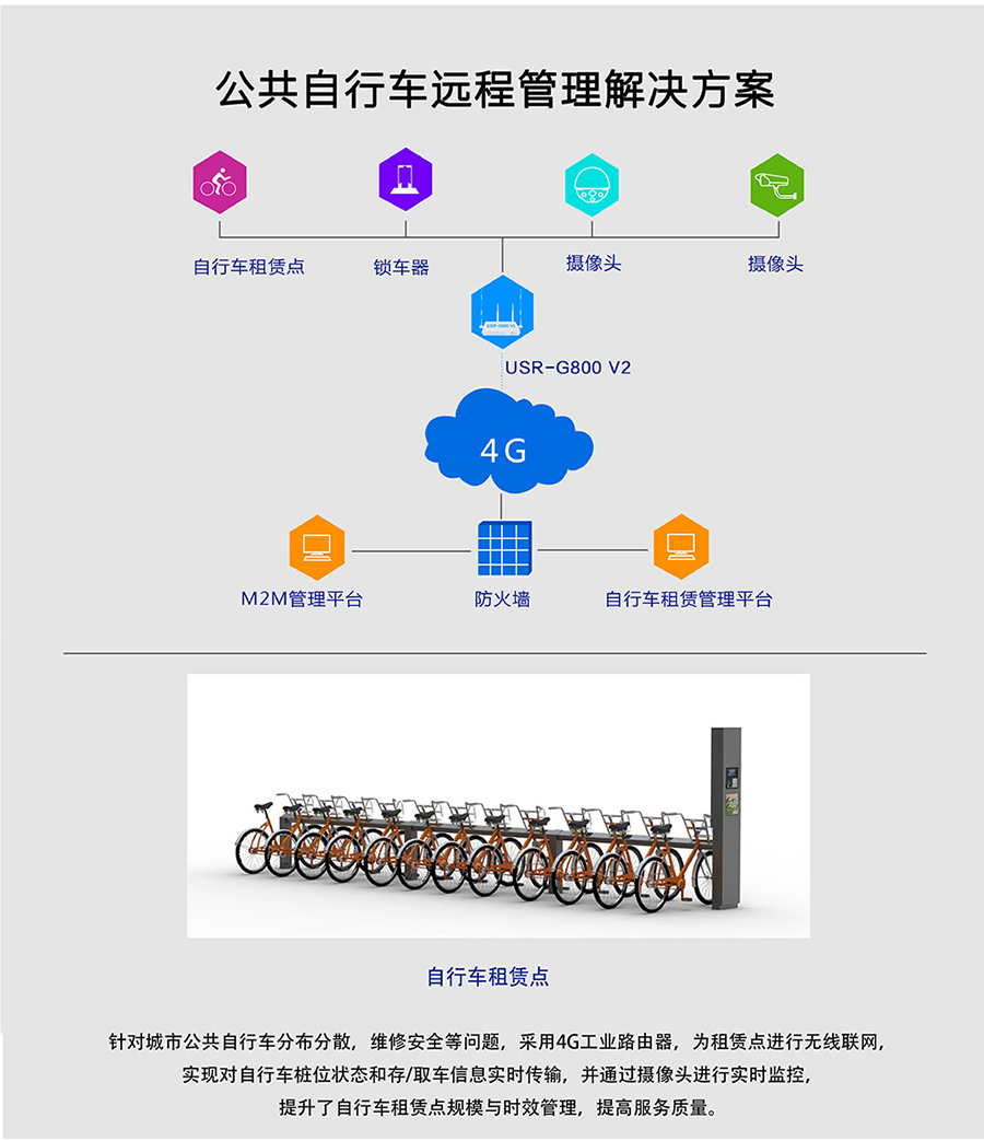 工业路由器G800V2：公共自行车远程管理解决方案