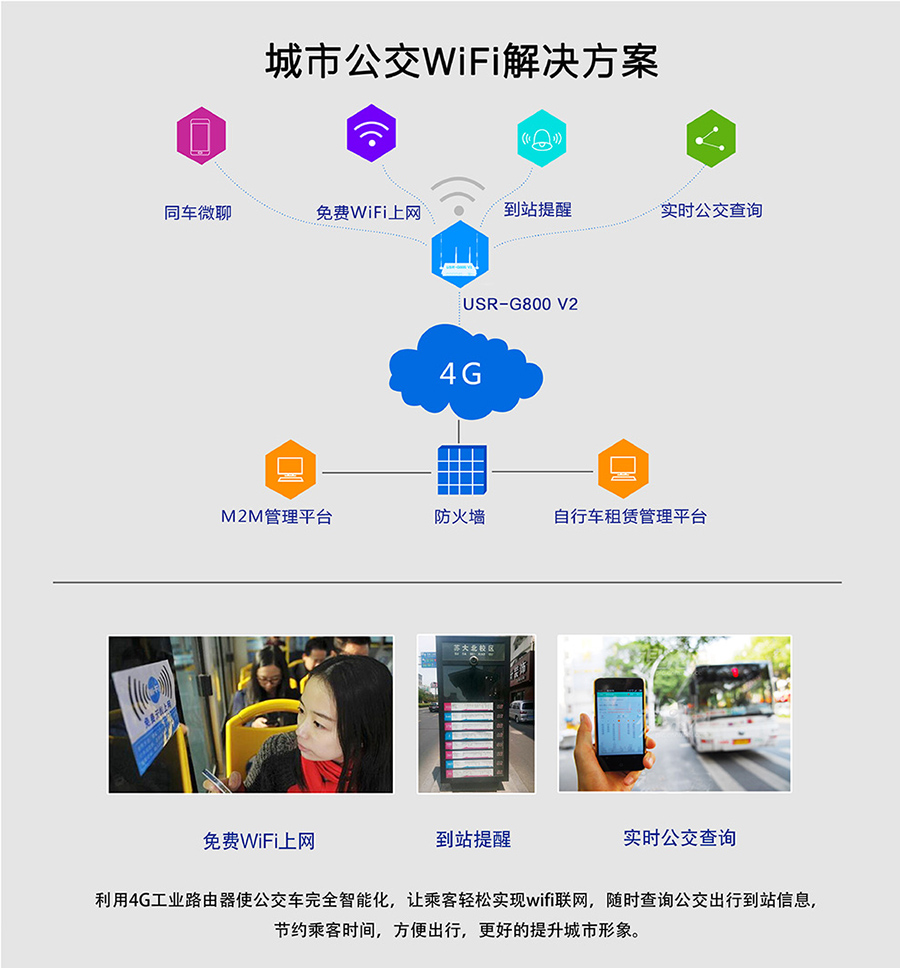 工业路由器G800V2：城市公交Wifi解决方案