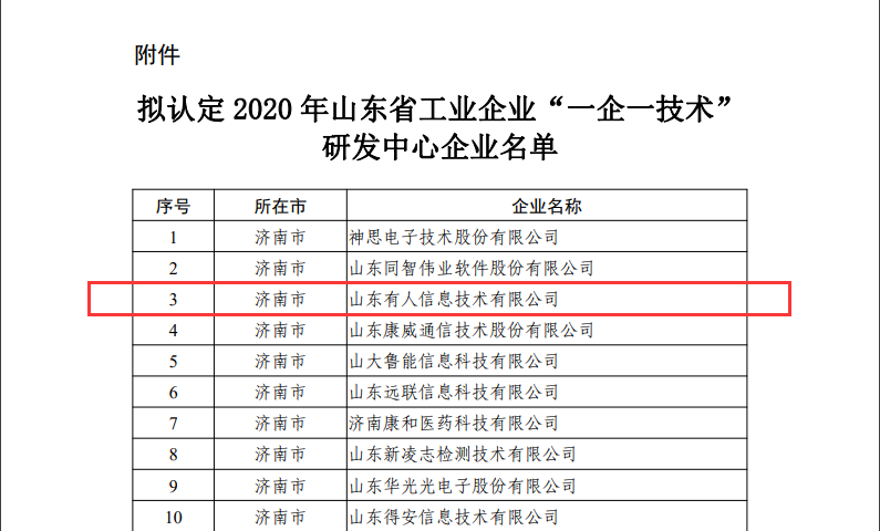 通博TBET物联网成为山东省工业企业“一企一技术”研发中心