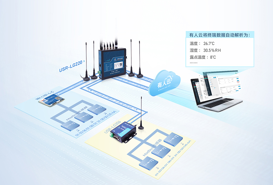 LoRa无线网关：仓储温湿度监控应用