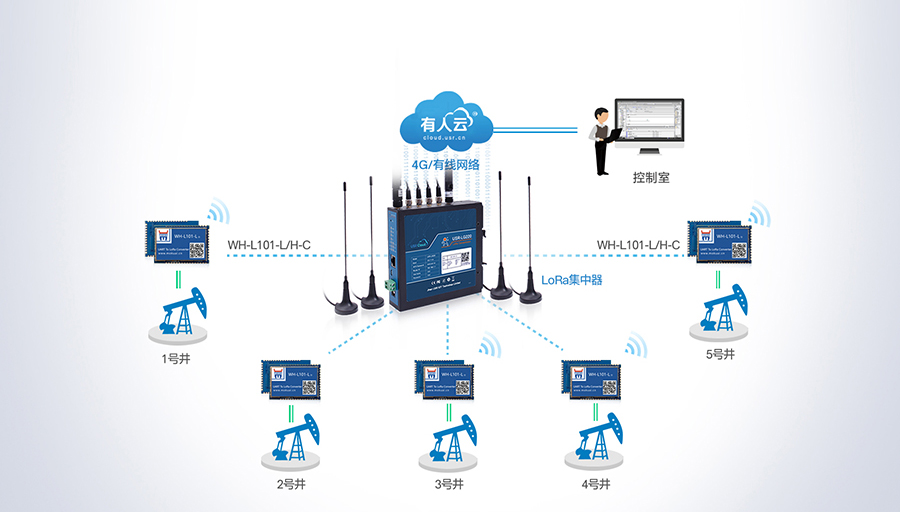 LoRa无线网关：油田数据传输应用