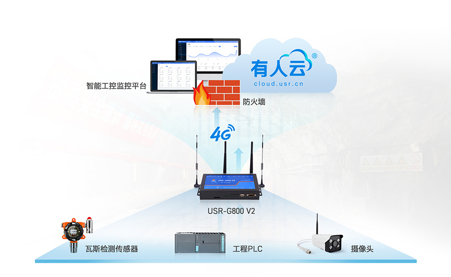 四口工业路由器应用：智能工控联网应用案例