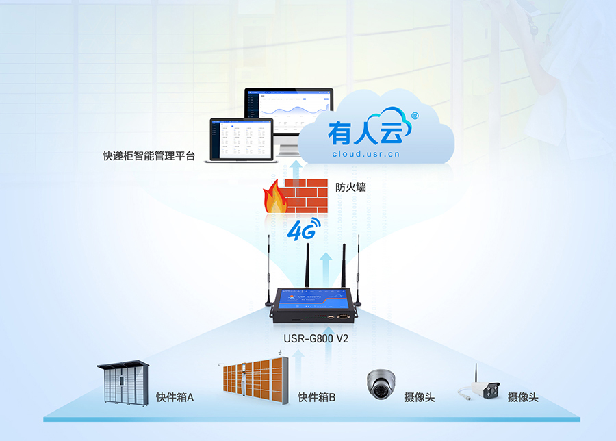 四口工业路由器应用：智能快递柜联网应用案例