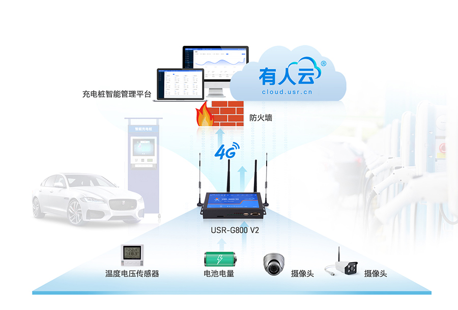 四口工业路由器应用：智能充电桩联网应用案例