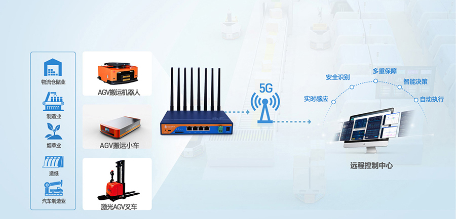 工业5G工业路由器：工厂AGV小车运输5G传输解决方案