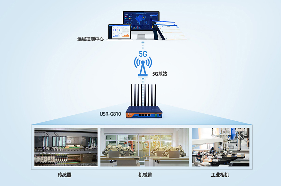 工业5G工业路由器：自动化工厂5G传输解决方案