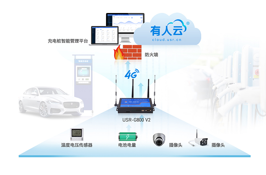 4G工业路由器充电桩应用拓补图