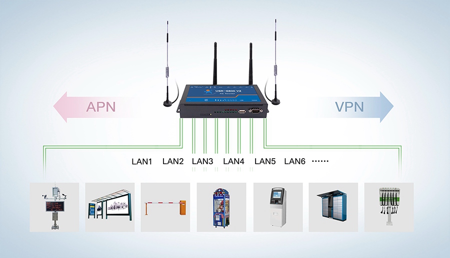 4g工业路由器的功能有什么，跟家用路由器的区别是什么