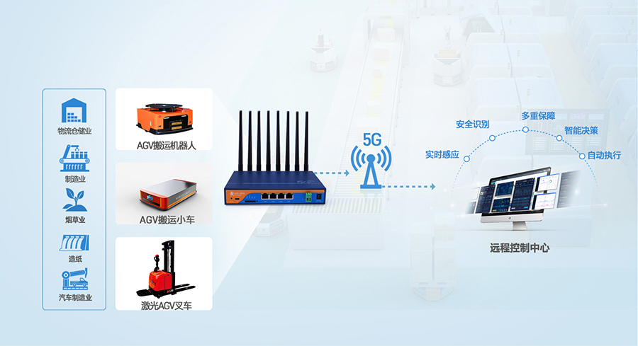 5G工业路由器的应用