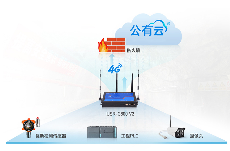 4G工业路由器无线客户端功能应用