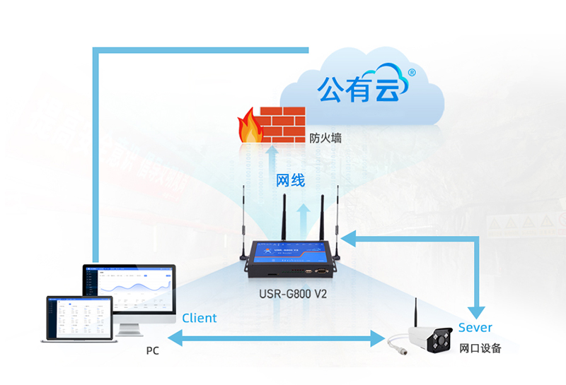 4g工业路由器局域网内通讯应用