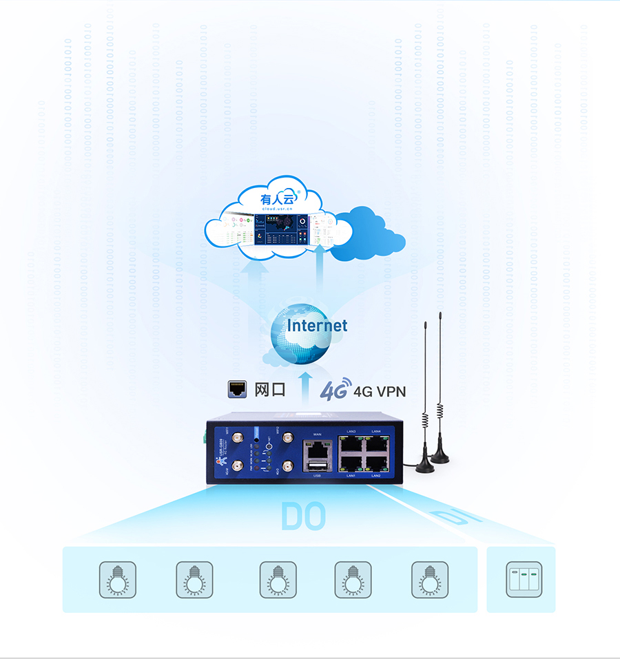 4G工业路由网关远程采集控制