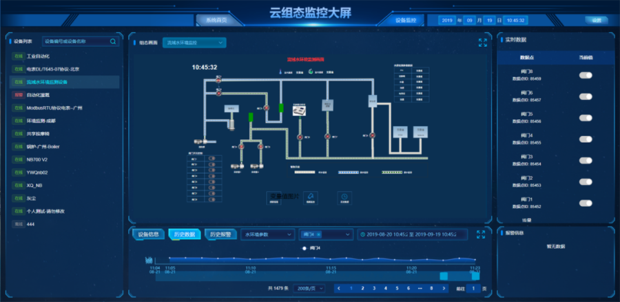 通博TBET物联网云组态监控大屏