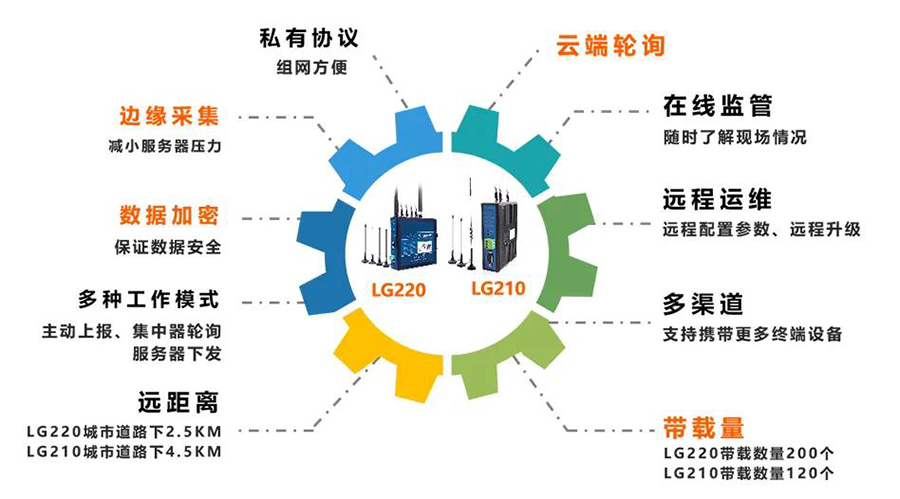 通博TBET物联网LoRa边缘网关的功能有哪些