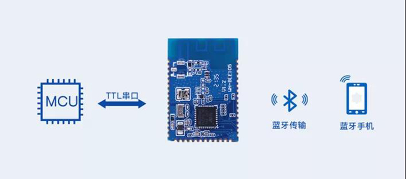 蓝牙5.2协议—速率更快，容量更大