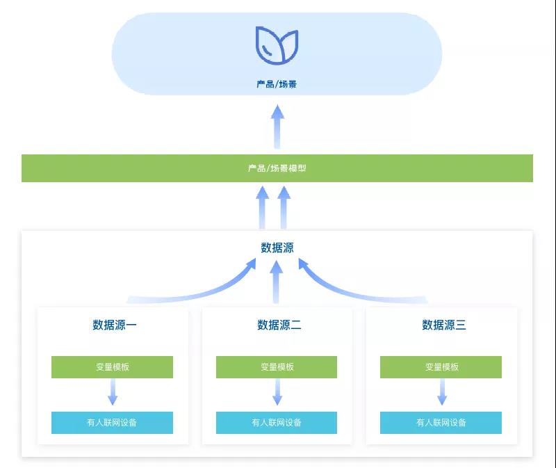 云平台系统