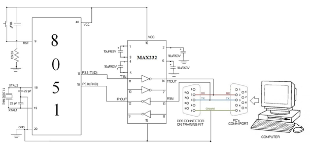 RS232和UART的区别