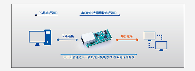 T2的UDP模式