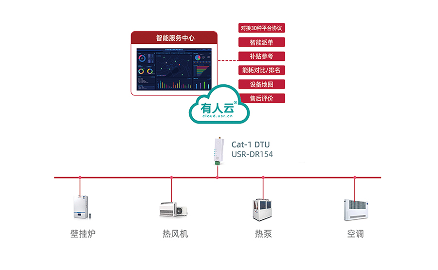 煤改电连接通博TBET云