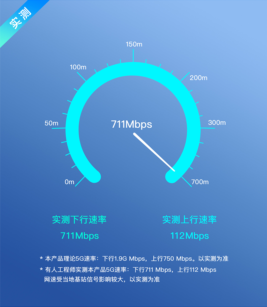 g816h路由器 5G疾速网络体验