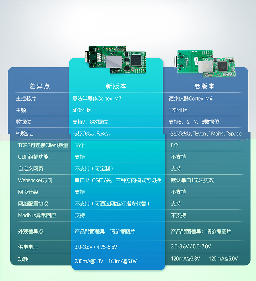 双串口以太网模块新老方案