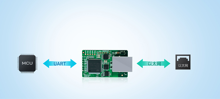 双网口串口转以太网模块基本功能