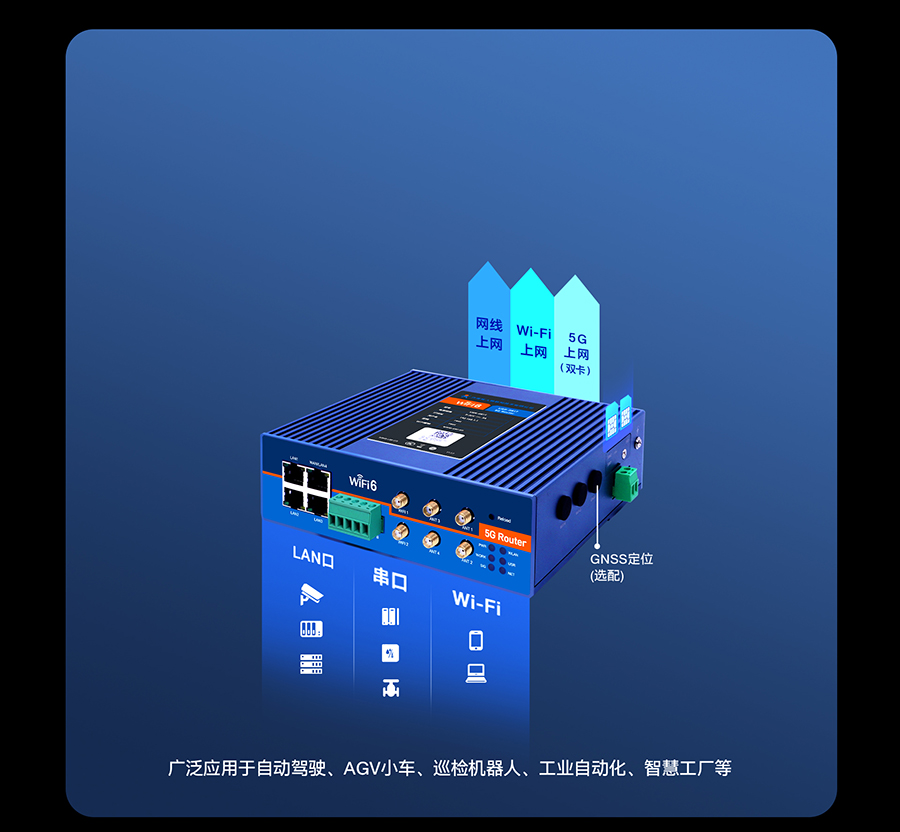 5g工业路由器g817 一机多用