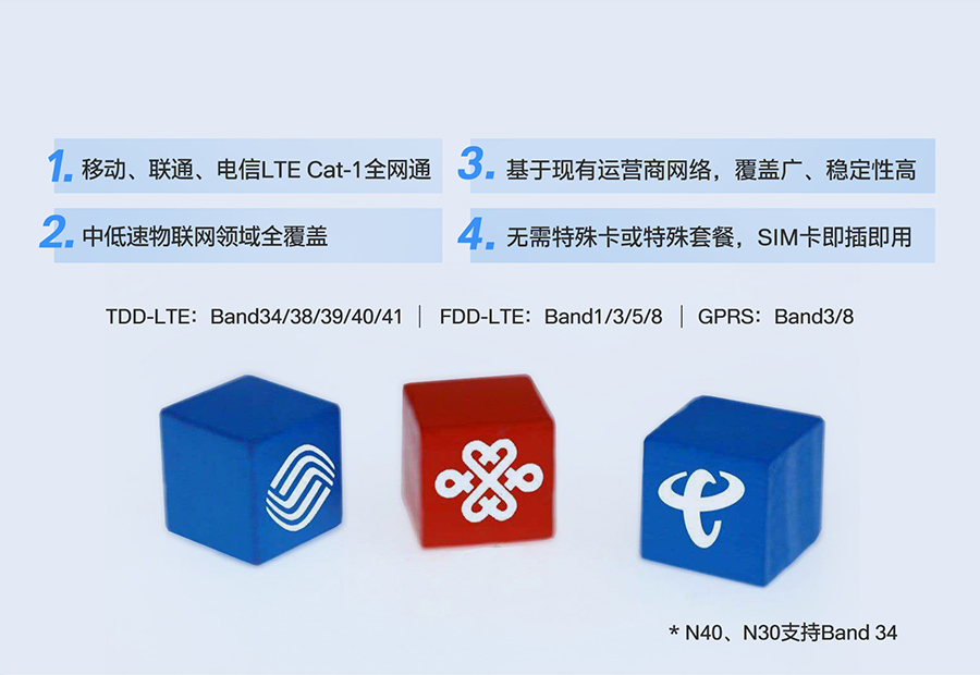 Cat-1模块的网络制式