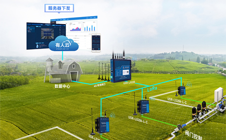 LoRa组网是什么，有哪些应用场景？