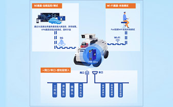 基于工业路由器实现工业机器人应用