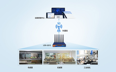 5G工业路由器在生产监测联网应用中的作用