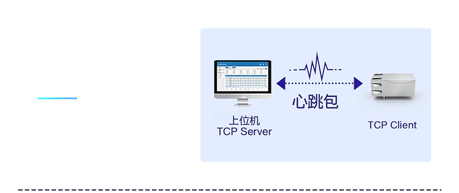 小体积超级网口 心跳包特征