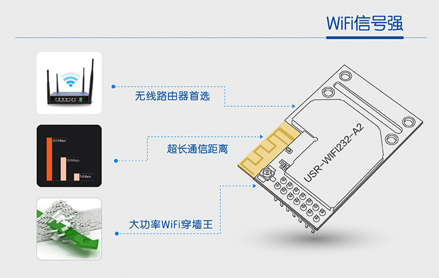 WIFI模块信号