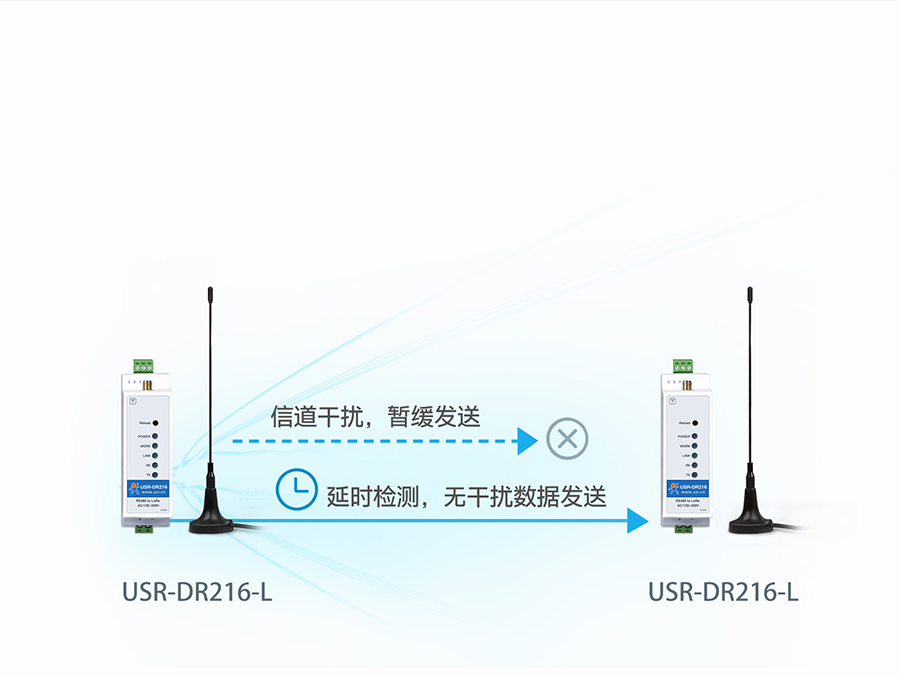 lora数据终端 LBT防干扰功能