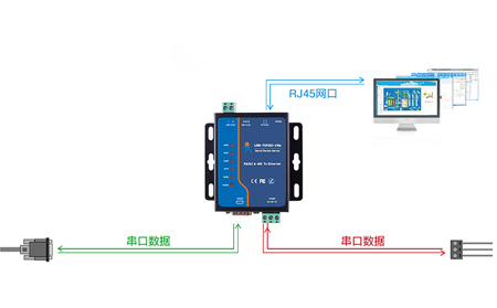 串口服务器为什么被广泛使用