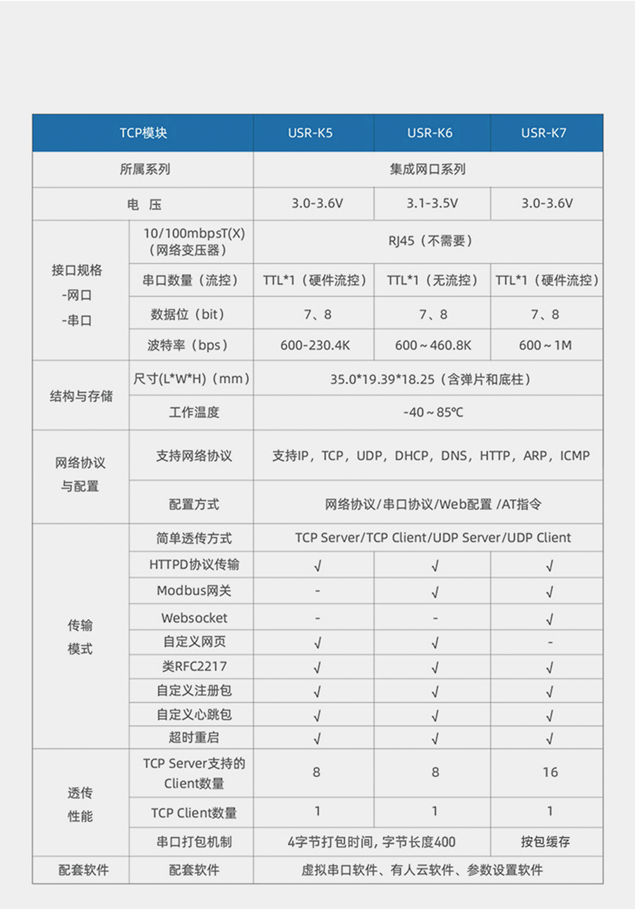 超级网口系列的功能对比图