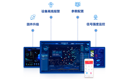 远程登录管理工业路由器VPN功能：传统行业的数字化转型利器