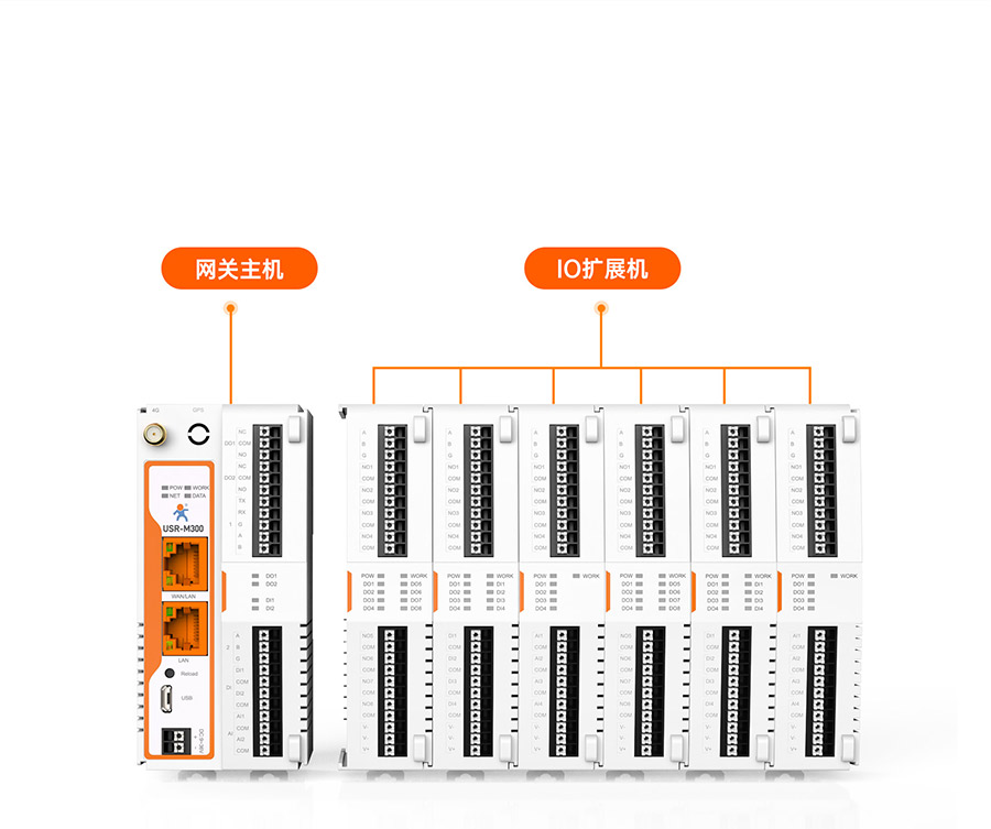 物联网控制器-工业网关M300：它是可扩展的IO网关