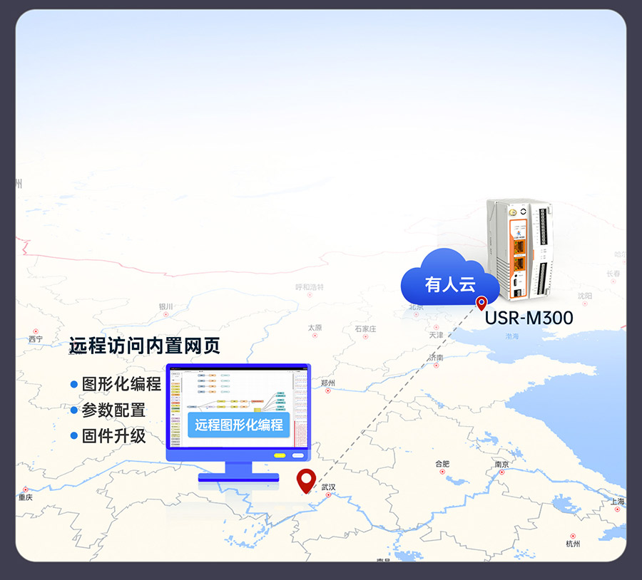 物联网控制器-工业网关M300：远程管理M300网关