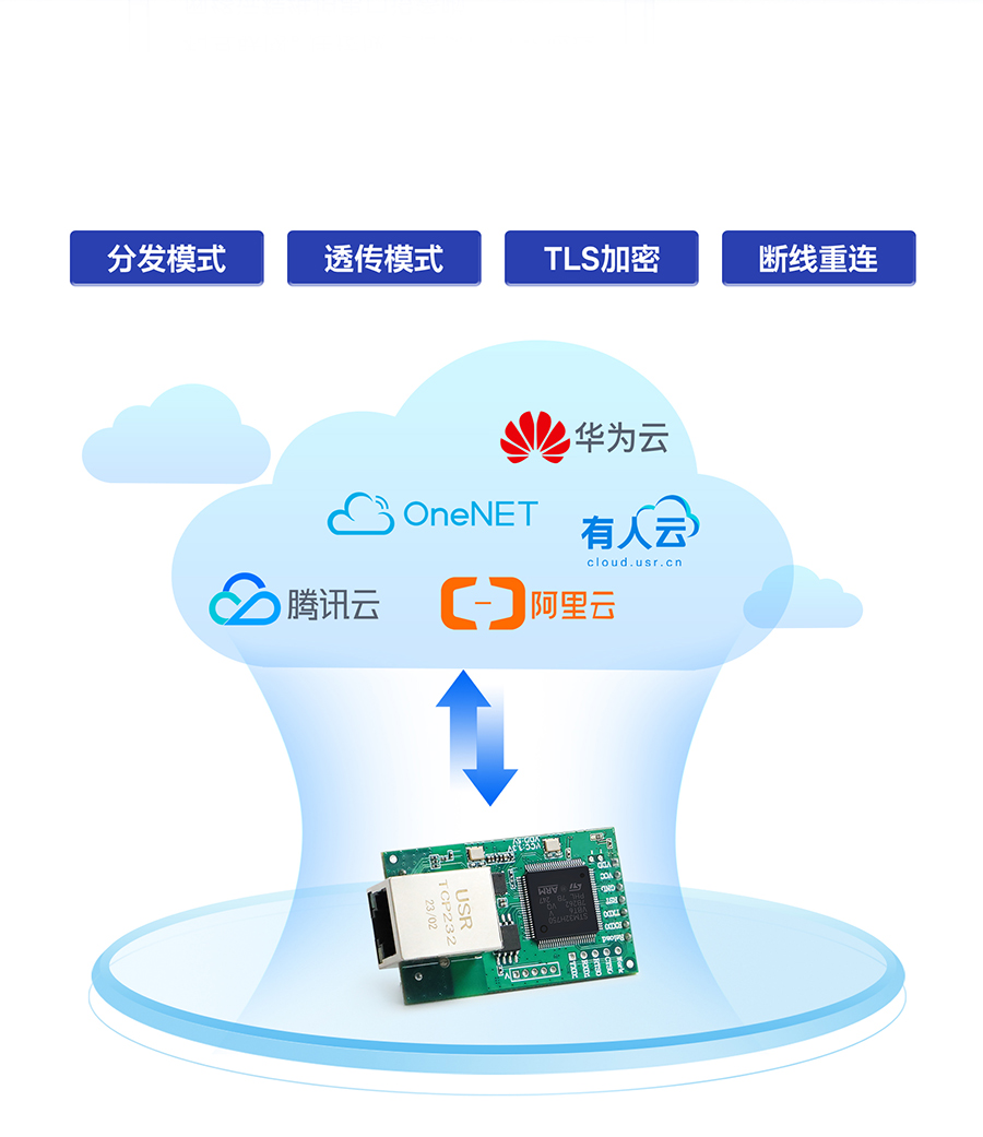 三串口以太网模块 MQTT上云