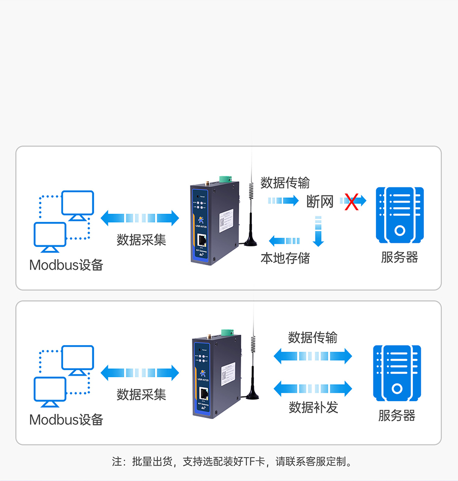 边缘数采网关的数据存储功能